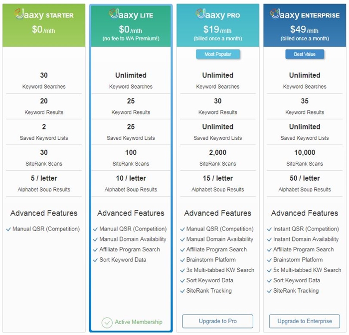 Jaaxy Membership Options