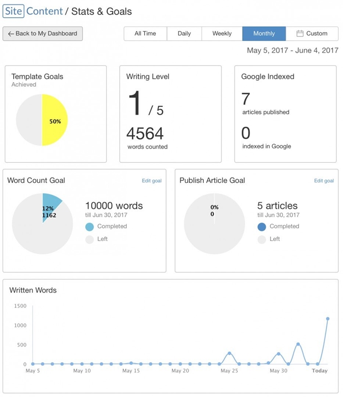 Stats and Goals Setting