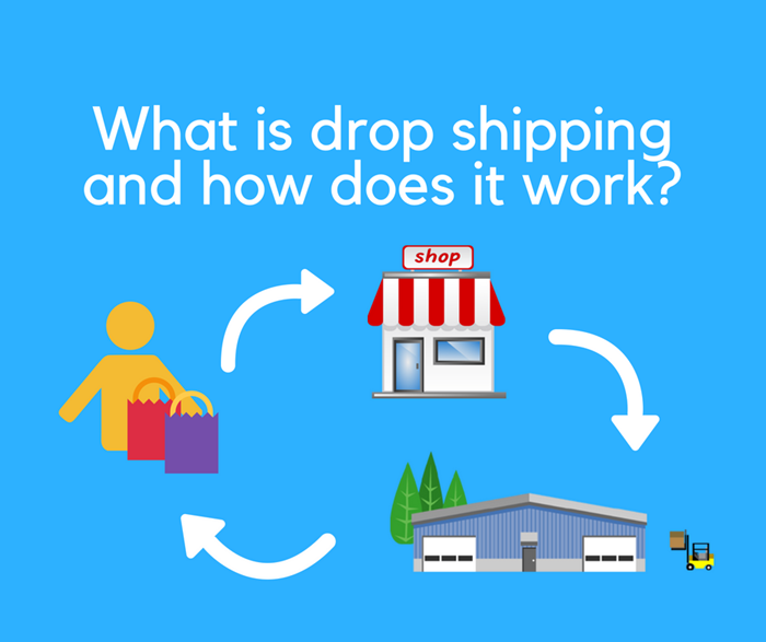 What Is Drop Shipping And How Does It Work?
